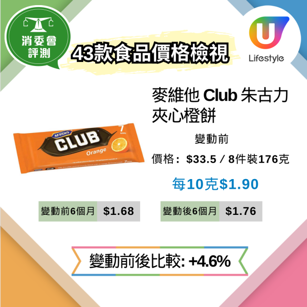 消委會抽查62款超市貨品逾9成縮水 變相加價近3成 教3招辨識