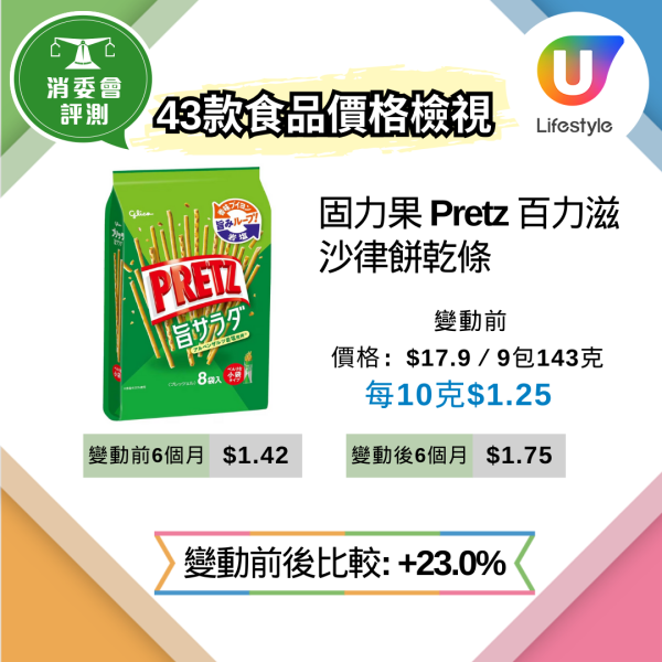 消委會抽查62款超市貨品逾9成縮水 變相加價近3成 教3招辨識