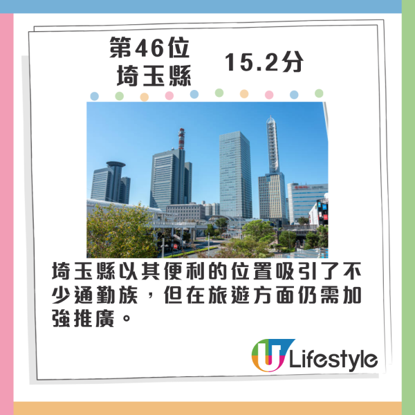 2024年最具魅力都道府縣排行榜 大阪跌出頭五位 一地連續16年奪冠 