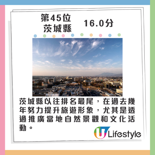2024年最具魅力都道府縣排行榜 大阪跌出頭五位 一地連續16年奪冠 