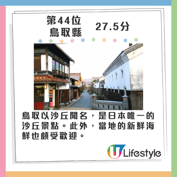 2024年最具魅力都道府縣排行榜 大阪跌出頭五位 一地連續16年奪冠 