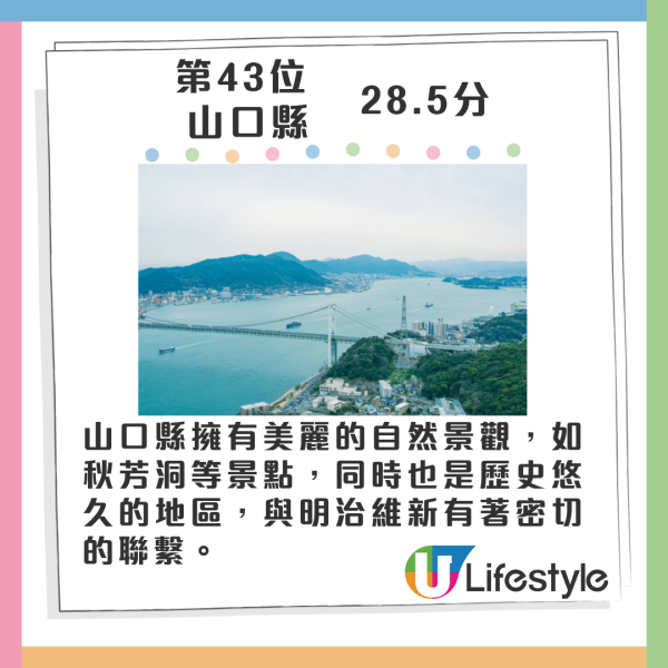 2024年最具魅力都道府縣排行榜 大阪跌出頭五位 一地連續16年奪冠 