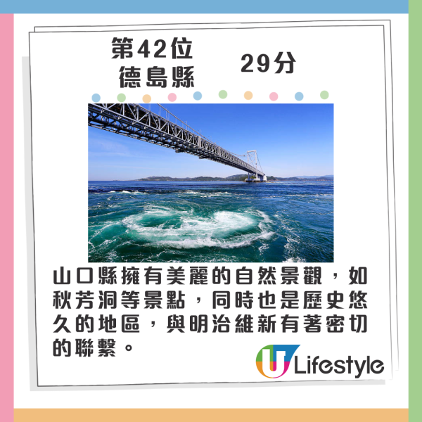 2024年最具魅力都道府縣排行榜 大阪跌出頭五位 一地連續16年奪冠 