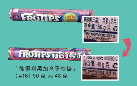 消委會抽查62款超市貨品逾9成縮水 變相加價近3成 教3招辨識