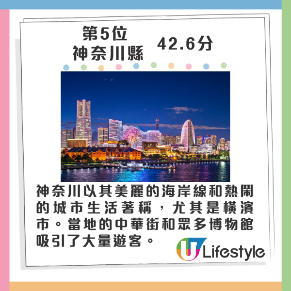 2024年最具魅力都道府縣排行榜 大阪跌出頭五位 一地連續16年奪冠 