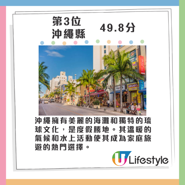2024年最具魅力都道府縣排行榜 大阪跌出頭五位 一地連續16年奪冠 