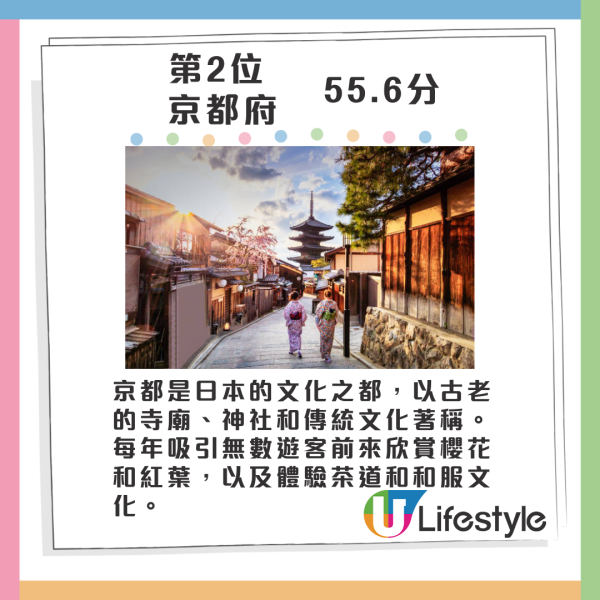2024年最具魅力都道府縣排行榜 大阪跌出頭五位 一地連續16年奪冠 