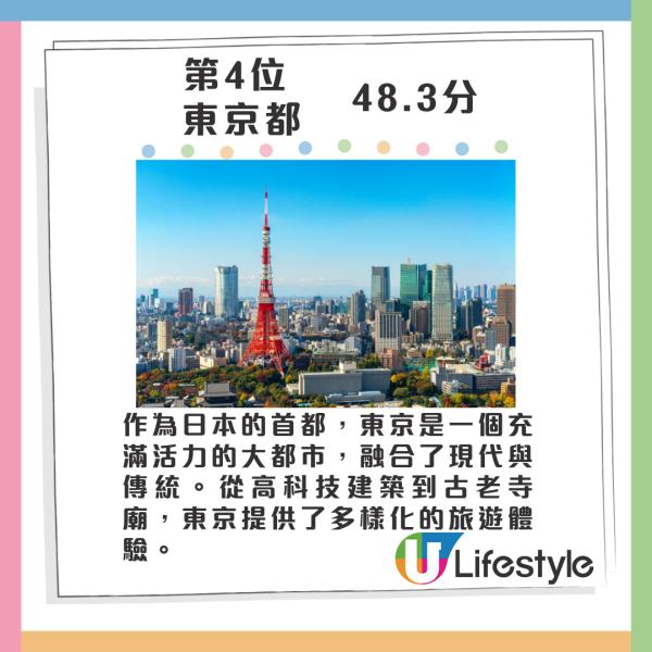 2024年最具魅力都道府縣排行榜 大阪跌出頭五位 一地連續16年奪冠 