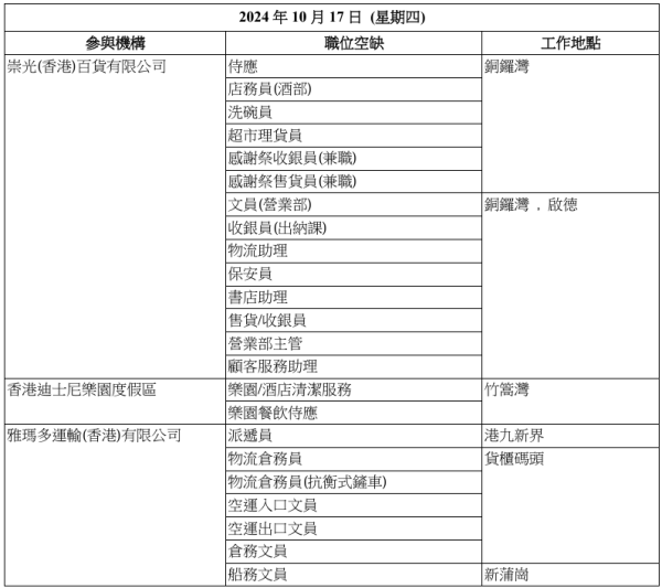 勞工處再就業計劃招聘會！2500個空缺 月薪達$2.4萬！請飛機餐擺餐員/禮賓員/中醫配藥員/診所助理等