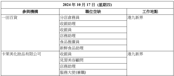 勞工處再就業計劃招聘會！2500個空缺 月薪達$2.4萬！請飛機餐擺餐員/禮賓員/中醫配藥員/診所助理等