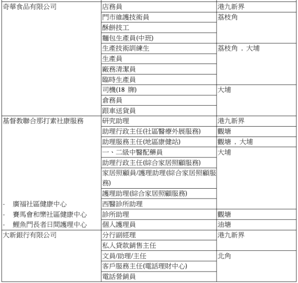 勞工處再就業計劃招聘會！2500個空缺 月薪達$2.4萬！請飛機餐擺餐員/禮賓員/中醫配藥員/診所助理等