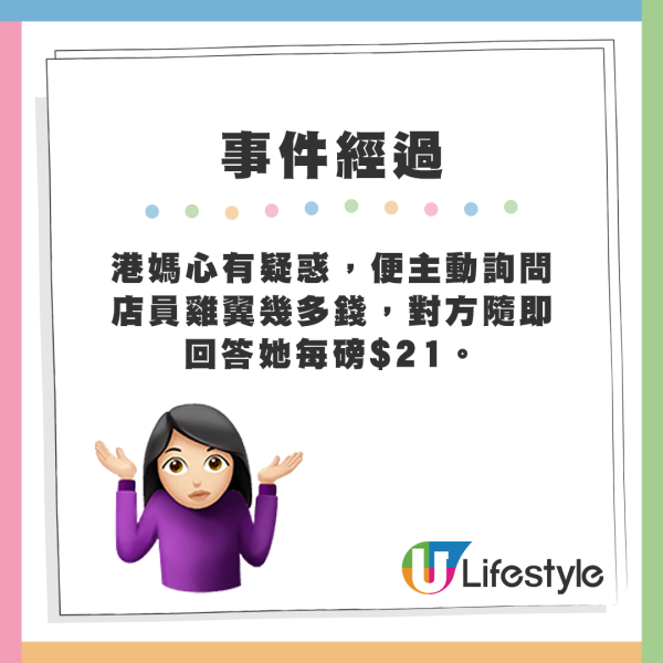 港媽心有疑惑，便主動詢問店員雞翼幾多錢，對方隨即回答她每磅$21。