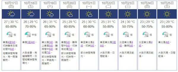 颱風潭美吹向南海！下周恐有「雙颱共舞」3大熱帶氣旋預測路徑