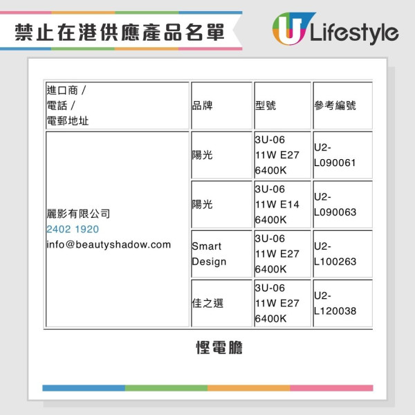 8款家電即日起禁止在港供應 機電署2大原因遭剔除紀錄冊