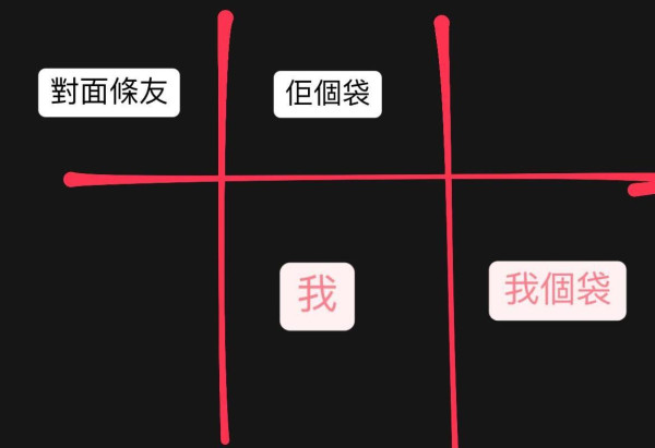 沙田自修室變態佬向女學生借鞋 鞋頭現詭異便利貼！ 網民勸喻：快報警