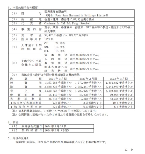 圖片來源︰鳥貴族/YAKITORIYA TORIKIZOKU 官網