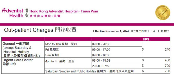 24小時私家醫院門診｜13間醫院地址夜診收費+應診時間 危急個案門診診金一覽