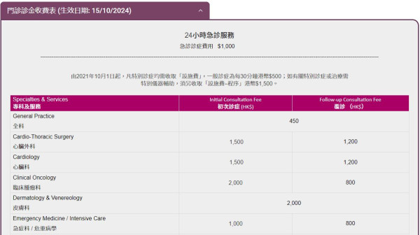 24小時私家醫院門診｜13間醫院地址夜診收費+應診時間 危急個案門診診金一覽