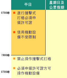 地盤噪音施工時間限制（圖片來源︰環保署）