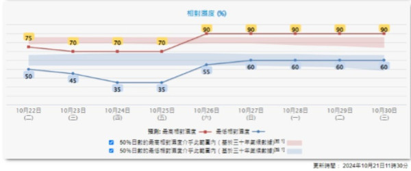 打風！颱風潭美最快周四闖港 天文台：屆時將發一號戒備信號