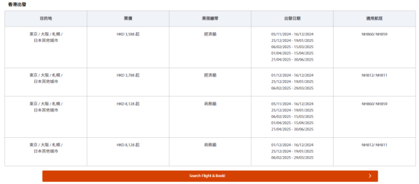 ANA全日空限時機票優惠！多個日本城市！飛札幌HK,588起！ 