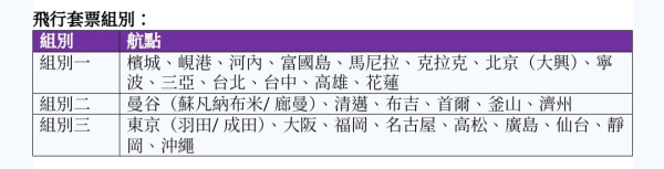 濟州航空限時促銷優惠！首爾單程機票低至港幣0起 