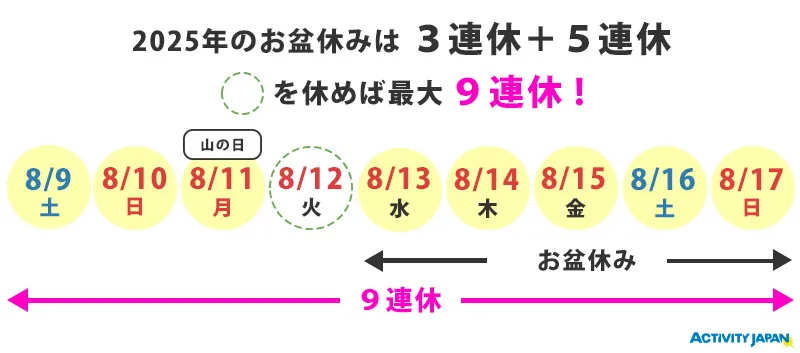 日本假期2025｜日本法定公眾假期！旅遊避開黃金周等日子！ 