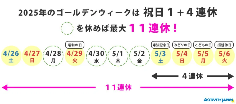 日本假期2025｜日本法定公眾假期！旅遊避開黃金周等日子！ 