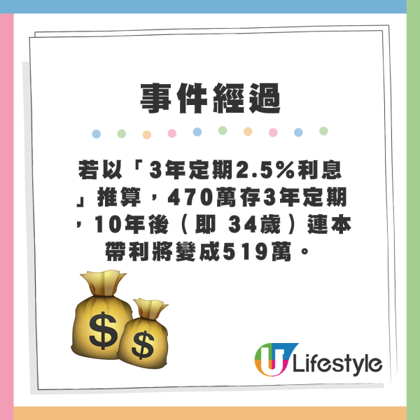 若以「3年定期2.5%利息」推算，470萬存3年定期，10年後（即 34歲）連本帶利將變成519萬。