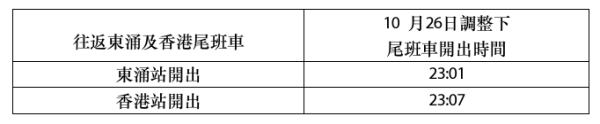 港鐵東涌綫延綫路軌改道工程！東涌往來欣澳本周六提早至晚上11時收車