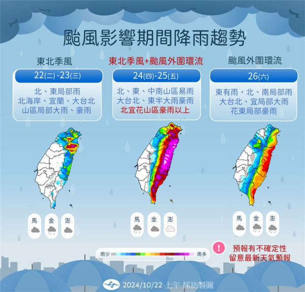 新颱風「康芮」最快週五生成！日本/台灣旅遊注意！即睇颱風路徑預測 