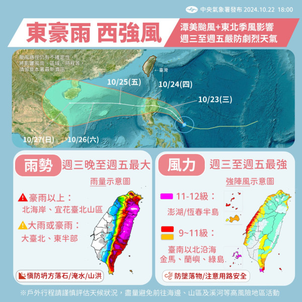 新颱風「康芮」最快週五生成！日本/台灣旅遊注意！即睇颱風路徑預測 