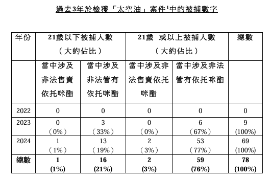 新興毒品「太空油」湧現香港！年輕人港鐵公然吸毒極嚇人 流口水手震企唔穩！