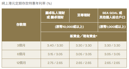 全港16大銀行港元定存優惠！渣打銀行最高達4厘 滿額送迪士尼酒店自助晚餐