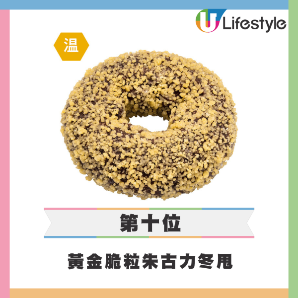 Mister Donut香港店新品率先睇！限定$20雪花椰絲朱古力冬甩