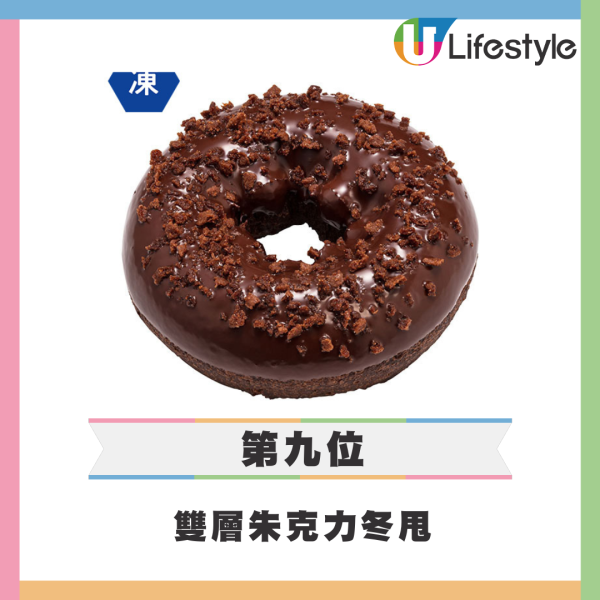 Mister Donut香港店新品率先睇！限定$20雪花椰絲朱古力冬甩