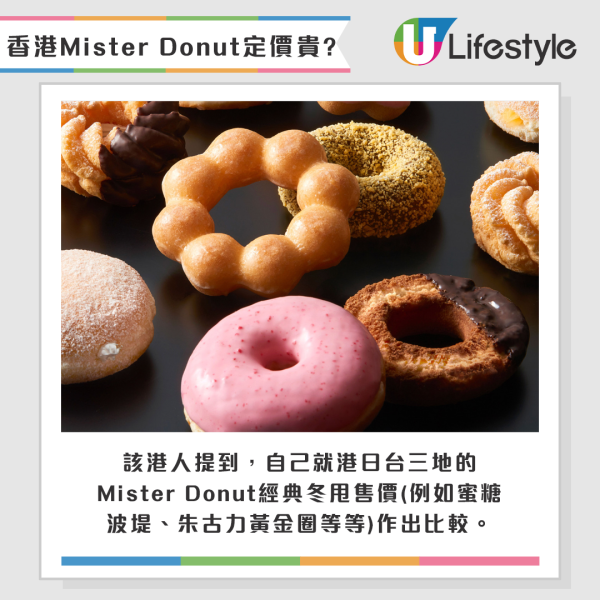 該港人提到，自己就港日台三地的Mister Donut經典冬甩售價(例如蜜糖波堤、朱古力黃金圈等等)作出比較。