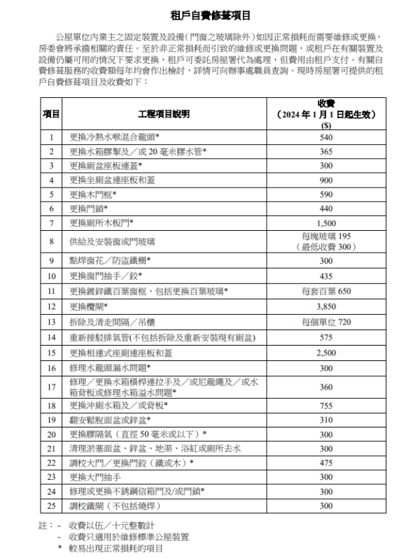 租戶自費修葺項目收費表