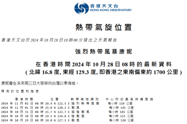 颱風康妮預料周四增強為超強颱風 料進入香港800公里範圍 即看預測路徑 