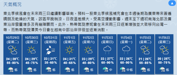 颱風康妮預料周四增強為超強颱風 料進入香港800公里範圍 即看預測路徑 