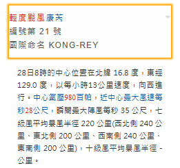 颱風康妮預料周四增強為超強颱風 料進入香港800公里範圍 即看預測路徑 