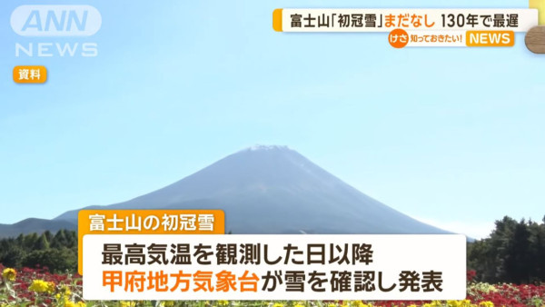 富士山頂10月底仍然光禿禿 創130年最晚初冠雪紀錄！極端氣候影響積雪延遲 