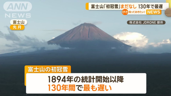 富士山頂10月底仍然光禿禿 創130年最晚初冠雪紀錄！極端氣候影響積雪延遲 
