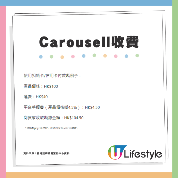 Carousell新收費措施！收取買家4.5%平台手續費 賣家需支付產品總價4.9%