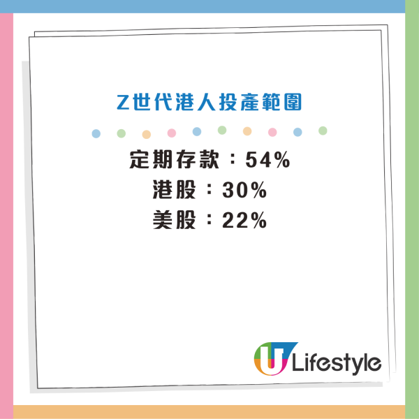 滙豐研究｜香港Gen Z儲錢比例歷代最高 賺錢靠OO？返工為咗呢件事？