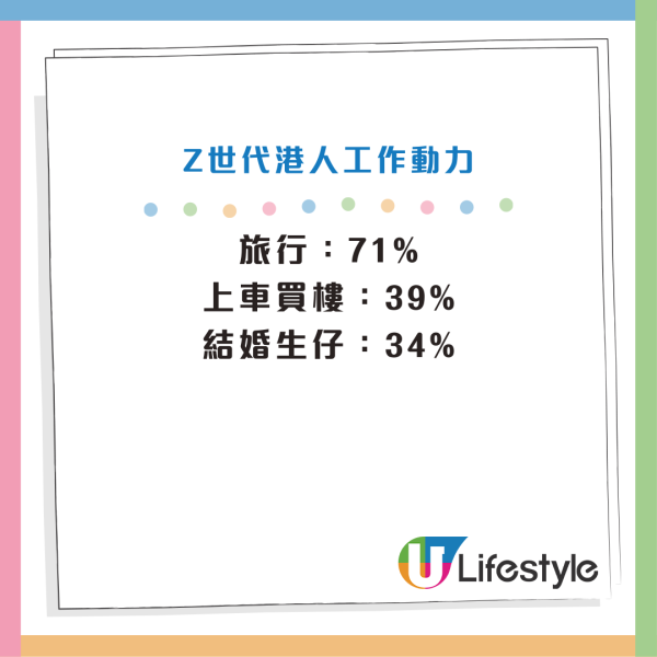 滙豐研究｜香港Gen Z儲錢比例歷代最高 賺錢靠OO？返工為咗呢件事？