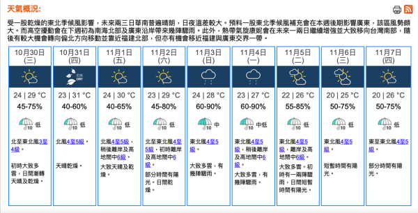 颱風康妮｜天文台料周四增強為超強颱風 逼近本港600公里 路徑再遇「力場」彈開？