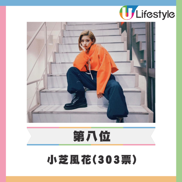 全球百大型男美女2024｜姜濤排名再創新高成亞洲第一帥 Jisoo爆冷屈居百大美女亞軍 