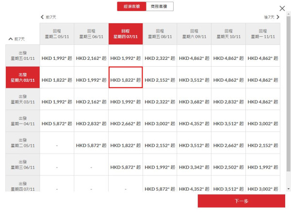 香港航空日本線Last minute機票優惠！東京/大阪/名古屋/福岡/熊本來回連稅低至千五元起 