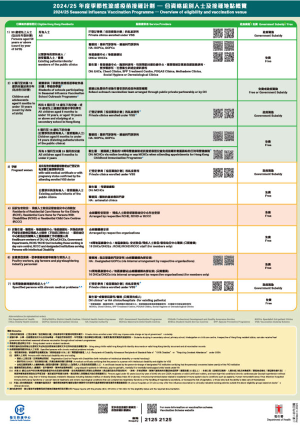 2024/25 年度政府防疫注射計劃（圖片來源：衛生防護中心）